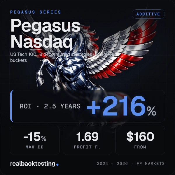 Trading product for realbacktesting Pegasus Nasdaq cBot Consistent Returns Stop Loss (SL) Manager, image 5
