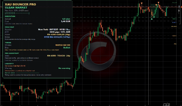 Trading product for XAUBouncerPro インジケーター Key Levels Market Structure, image 5
