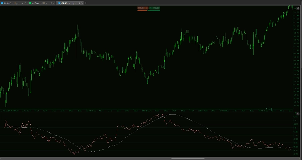 Загруженное изображение продукта "Yen Index w HMA"