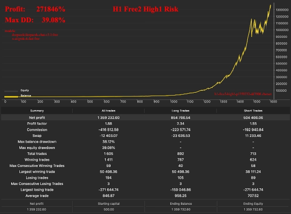"AI Knights of the Round V2" 已上传图片