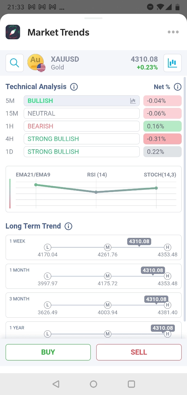 Trading product for Market Trends Subscription Plugin berbilang platform Stop Loss (SL) Manager News Filter, image 2