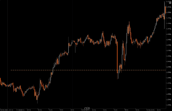 "Previous Day Equilibrium (Premium & Discount)" uploaded image