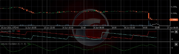 Загруженное изображение продукта "AroonAndVolumeOscillator"