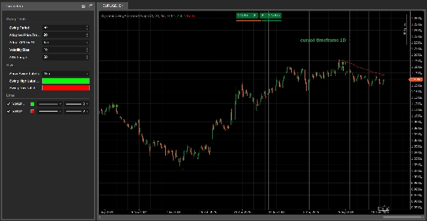 Ảnh "Dynamic-Swing-Anchored-Vwap" được tải lên