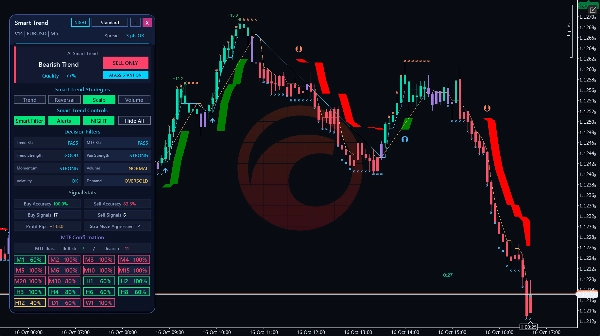 Trading product for Smart Trend Trading System Indicatore Supertrend Key Levels, image 3