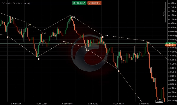 Imej yang dimuat naik "SC Market Structure"