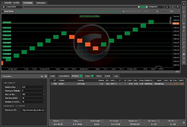 "Grid Classic (Renko Chart)" uploaded image