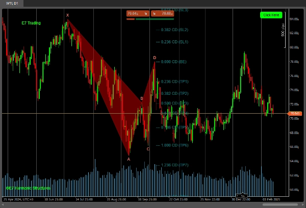 "E7 Harmonic Structures Basic" 已上传图片