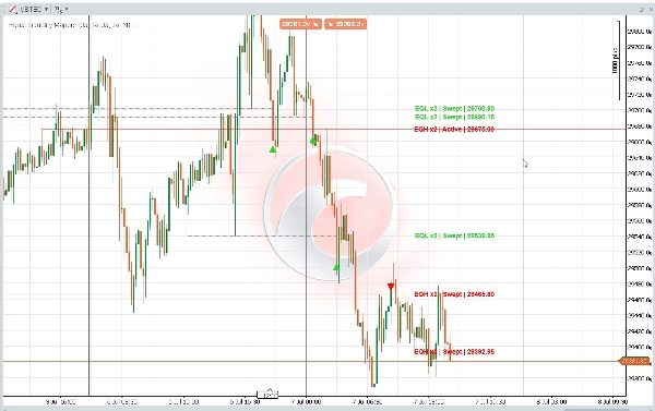Trading product for Equal Liquidity Mapper Indicator Key Levels MSS, image 5