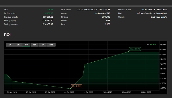 "GALAXY Multi CROSS LIVE" yüklenen resmi