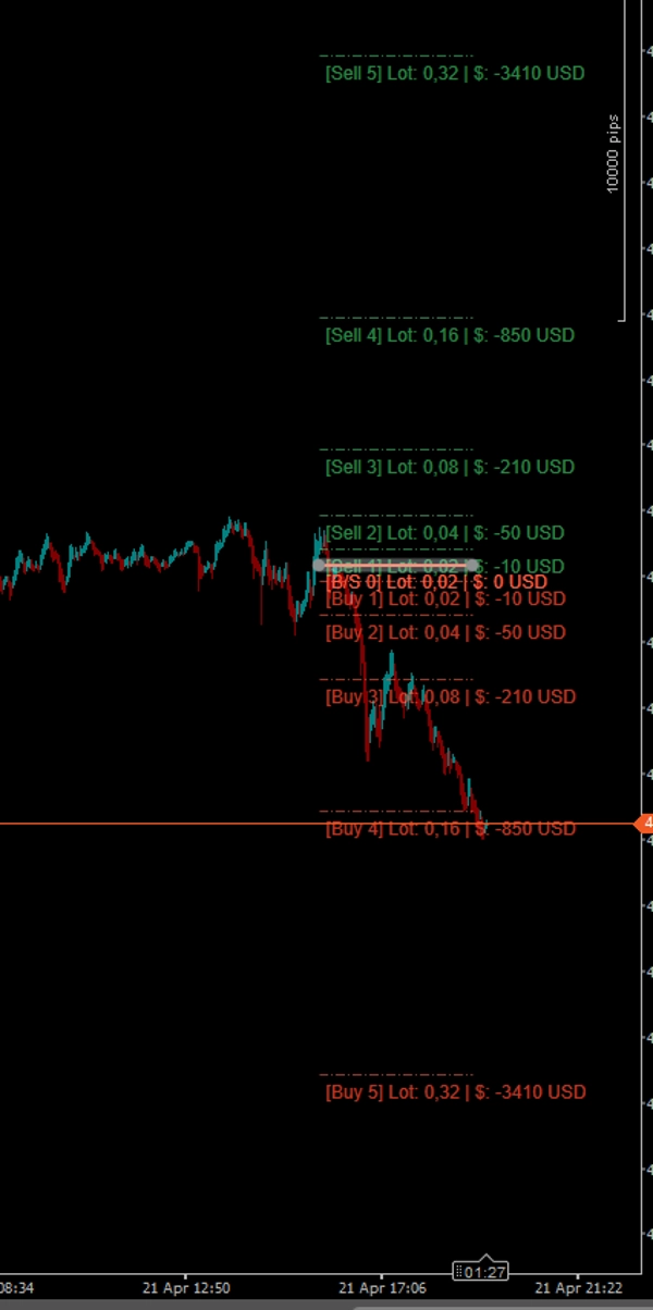 Trading product for Grid Visualization 2.0 Indicator Drawdown Monitor, image 2