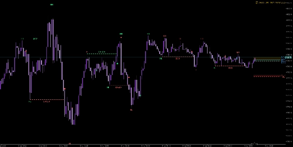 صورة "WeTrades StructureFibo" المحملة