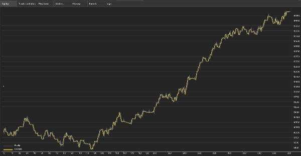 Trading product for Gold Sprint Prop cBot Position Sizer Stop Loss (SL) Manager, image 9