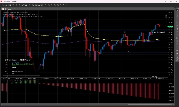 "DXY Custom Symbol" uploaded image