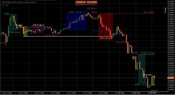 Trading product for CRT+ICT_KillZones インジケーター Fair Value Gap Key Levels, image 3