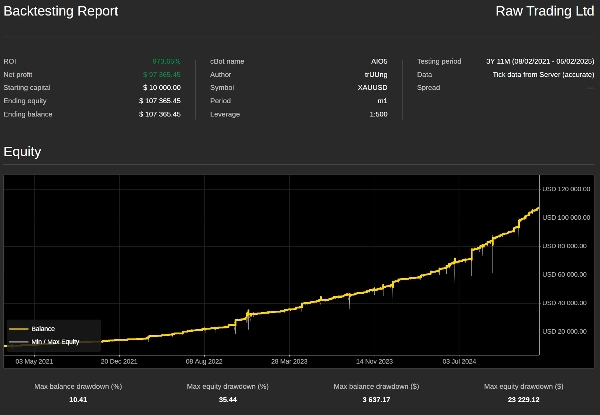 "AIO4 Cloud" uploaded image