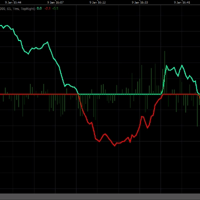 Logo „RollingZSoreTrend V1”