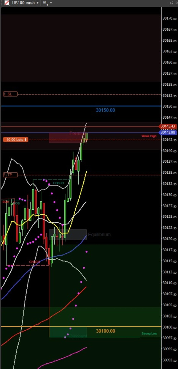 Trading product for Rapid Fire Bot cBot Partial Close Position Sizer, image 3