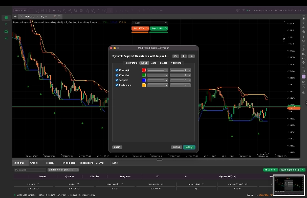 "Dynamic Support Resistance with buy sell signal" uploaded image