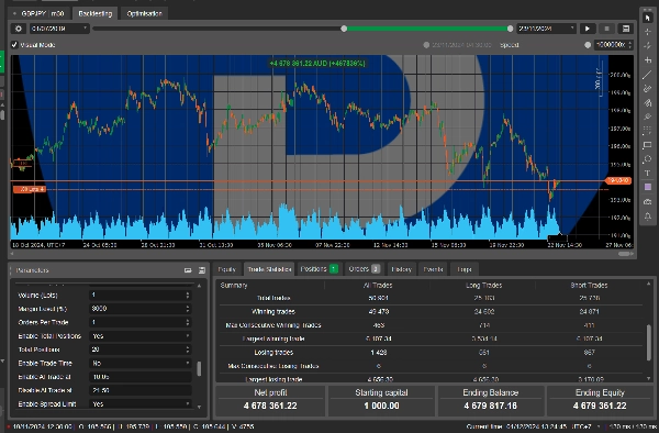 Immagine caricata di "needThaiBot for Low Risk Trading"
