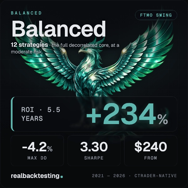 Trading product for realbacktesting Balanced FTMO Swing cBot TP Manager Stop Loss (SL) Manager, image 2