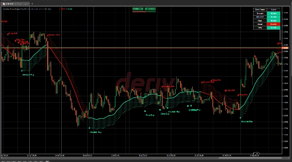 Trading product for Volatility Trend Sniper Pro Indicator ADX Supertrend, image 7