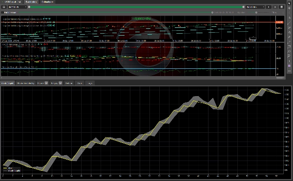 Gambar unggahan "US500 MACD 4H"