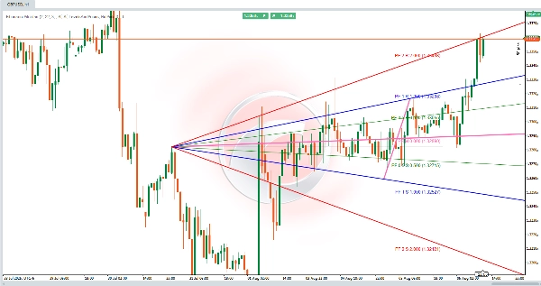 "Fibonacci Pitchfan" uploaded image