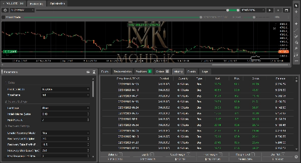 Trading product for SPR Trading cBot Balanced ECN-friendly, image 8