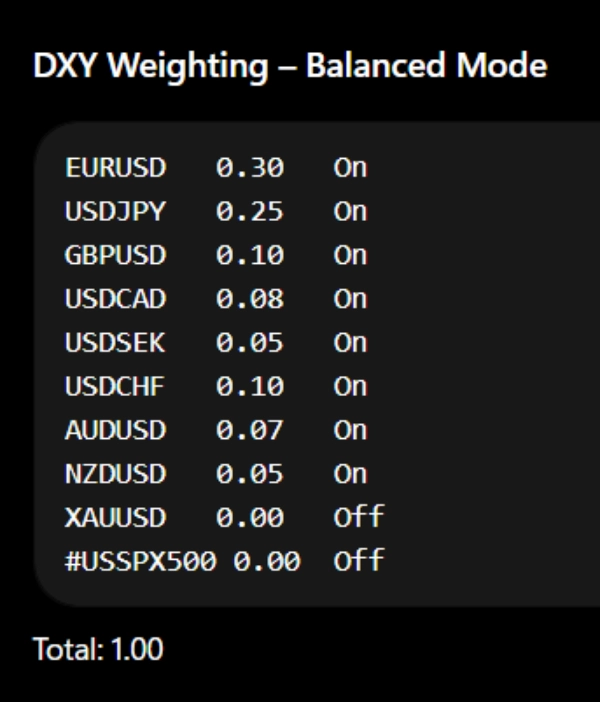 "DXY Custom Symbol ++" uploaded image