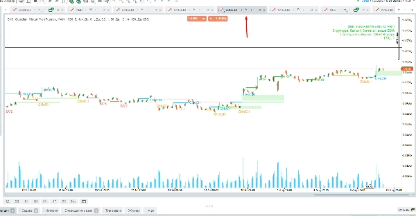 Trading product for SMC_Guardian_Visual_Pro Wskaźnik Forex EMA, image 3