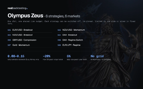 Trading product for realbacktesting Olympus Zeus cBot Medium Drawdown Stop Loss (SL) Manager, image 2