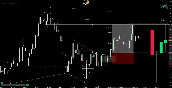 Trading product for HTF candles with TimeframeAlighnment V1 Indicator MSS Liquidity Sweep, image 5