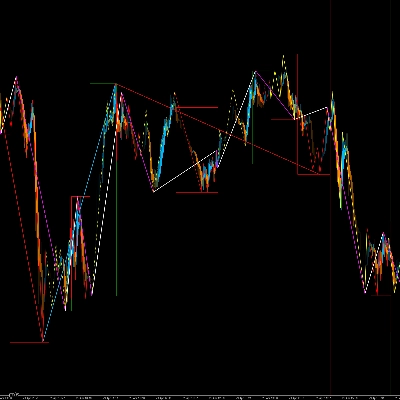 Trading product for HAzigzagcycle_Main Indicator ADX Bollinger Bands, image 1