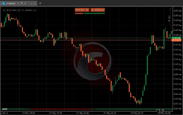 "SC ADX Dots" uploaded image