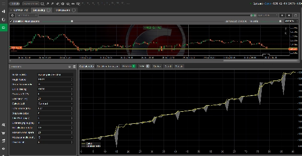 Gambar unggahan "Scalping All Forex.cbot"