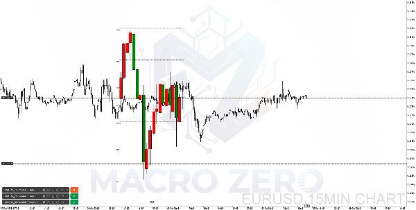 "MACRO_ZERO MULTI CANDLE NOTIFICATION" ภาพที่อัปโหลด
