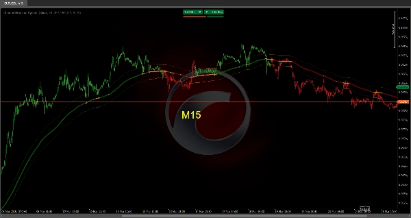 "Channel Breakout System" yüklenen resmi