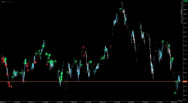 "Bubble Indicator 2.0" uploaded image