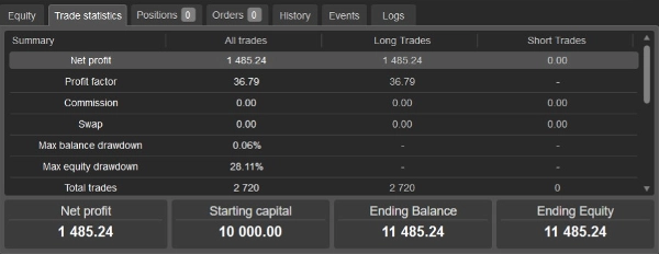 Trading product for The Newer Midas cBot Consistent Returns One-click Trading, image 6