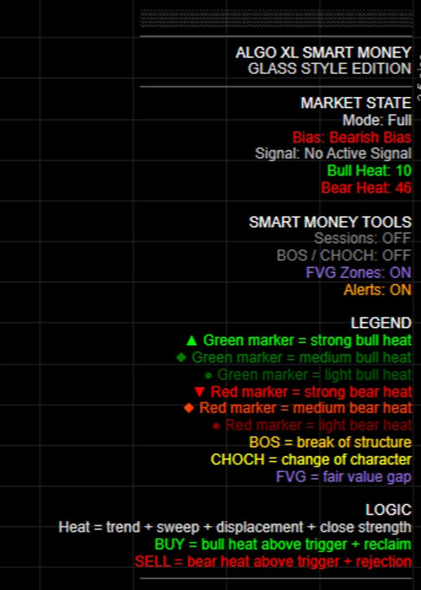 Загруженное изображение продукта "Smart Money Heat Pro Dashboard"