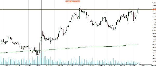 Przesłany obraz „RT Moving Average PRO”