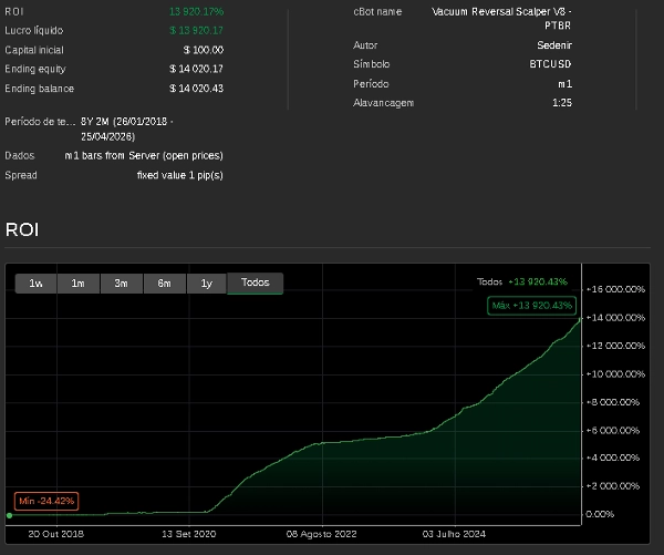 Trading product for Vacuum Reversal Scalper V8 cBot ADX Stop Loss (SL) Manager, image 2