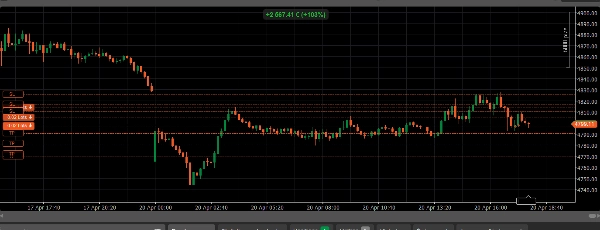 "Ultra-perf-XAUUSD 2.0.2" uploaded image
