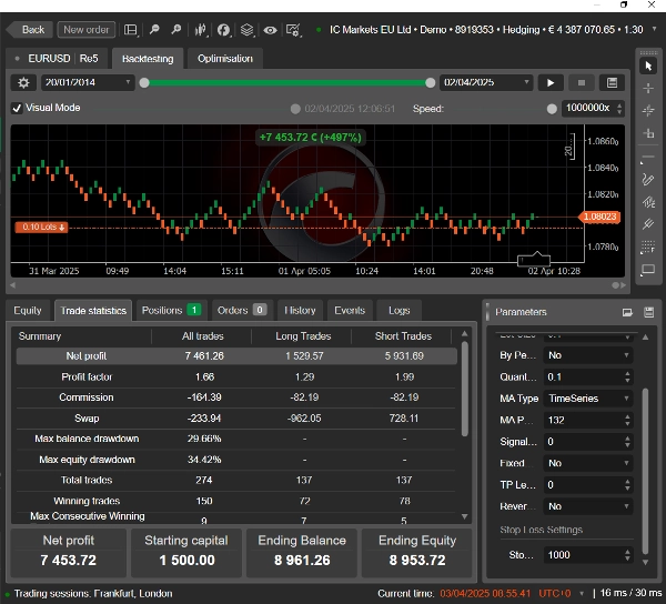 صورة "Trend Algo 1, Renko Chart Bot" المحملة
