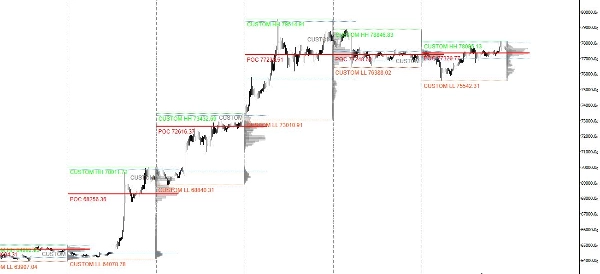 Trading product for Session Volume Profile Indicator Indicator Key Levels Volume, image 4
