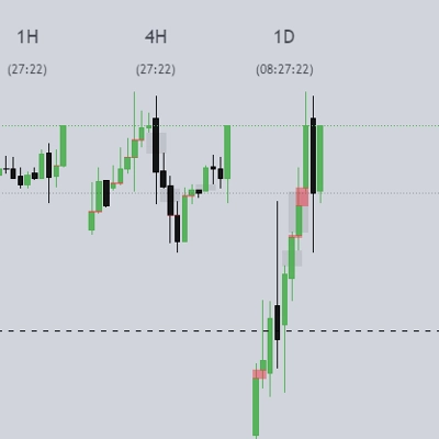 شعار "ICT HTF Candles_Majob"