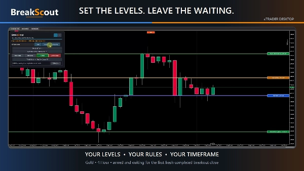 Trading product for BreakScout cBot Engulfing Fixed Lot, image 4
