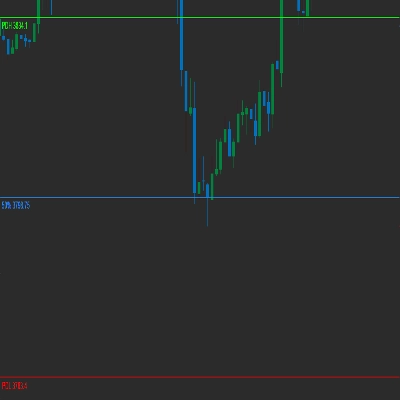 "Previous day Key Levels" 标识
