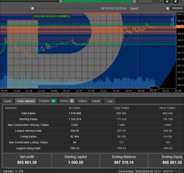 Immagine caricata di "needThaiBot Elliott Wave Strategy"